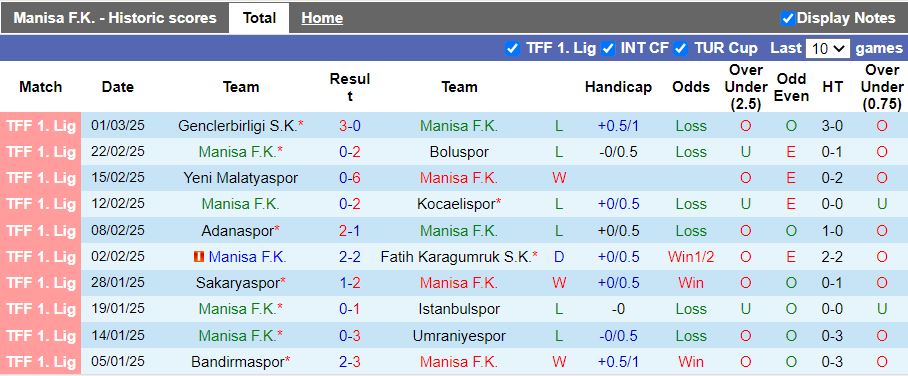 Nhận định, Soi kèo Manisa vs Igdir, 20h00 ngày 4/3 - Ảnh 1