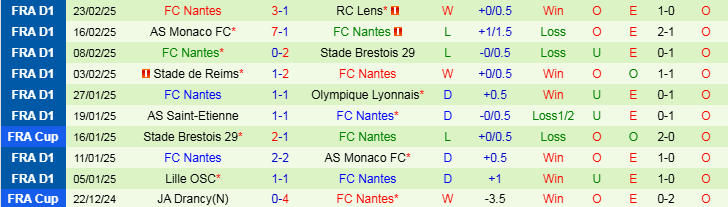 Nhận định, Soi kèo Marseille vs Nantes, 2h45 ngày 3/3 - Ảnh 2