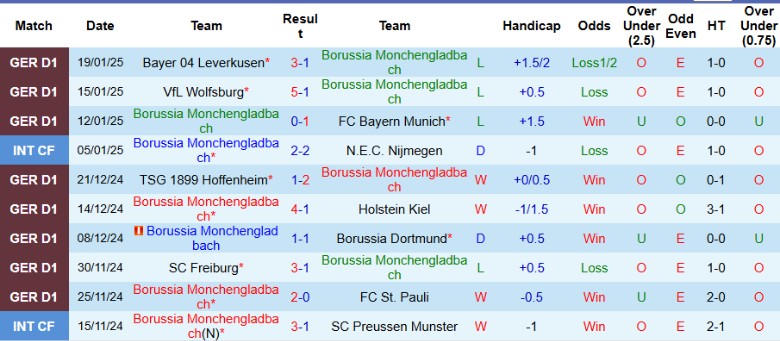 Nhận định, Soi kèo Monchengladbach vs Bochum, 0h30 ngày 26/1 - Ảnh 1