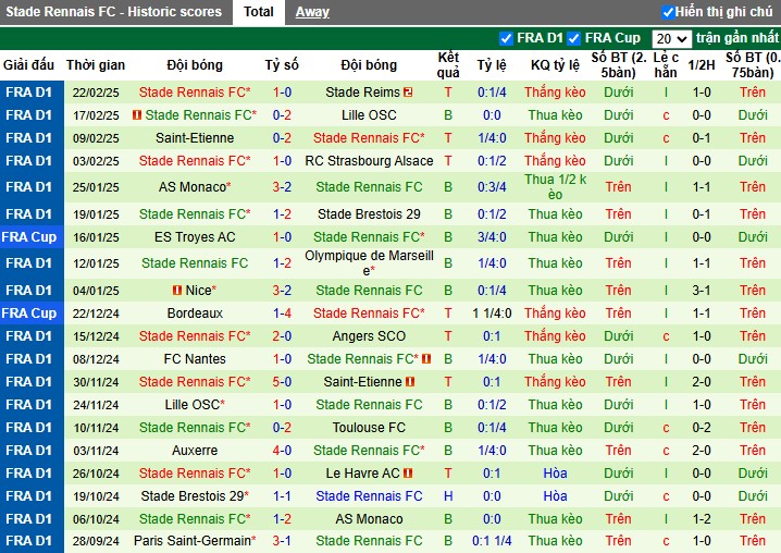 Nhận định, Soi kèo Montpellier vs Rennes, 23h15 ngày 02/03 - Ảnh 2