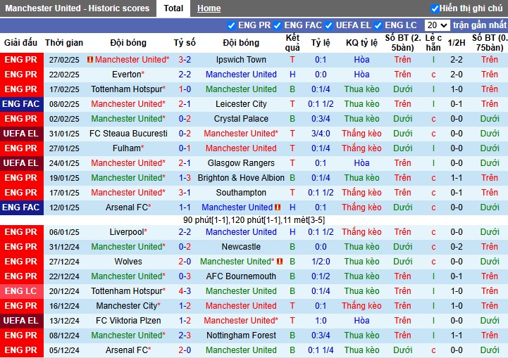 Nhận định, Soi kèo MU vs Fulham, 23h30 ngày 02/03 - Ảnh 1