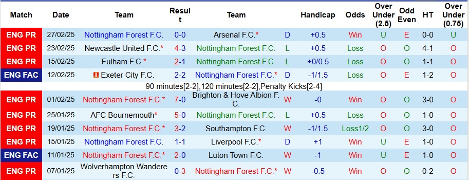 Nhận định, soi kèo Nottingham vs Ipswich Town, 2h30 ngày 4/3 - Ảnh 1