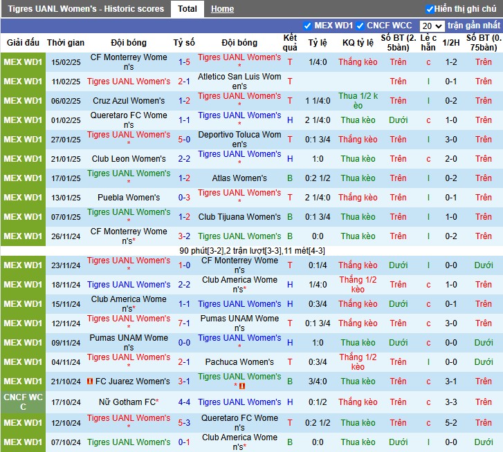 Nhận định, Soi kèo Nữ Tigres vs Nữ Chivas Guadalajara, 8h ngày 04/03 - Ảnh 1