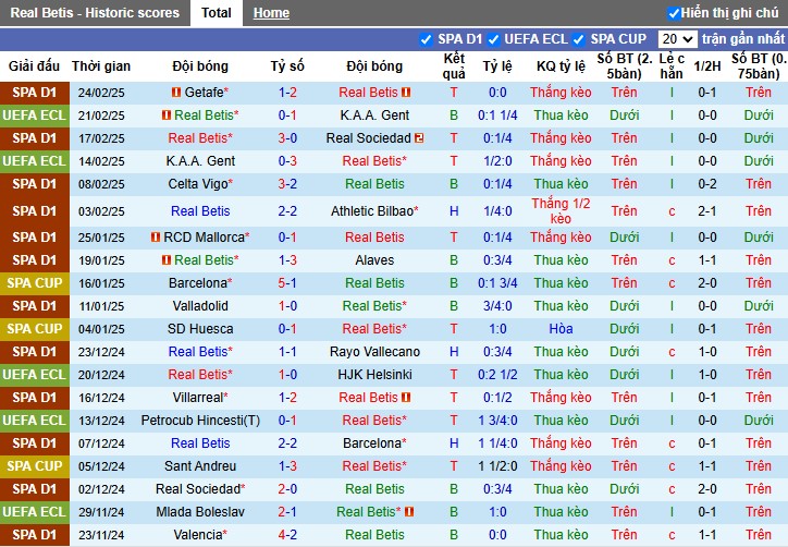 Nhận định, Soi kèo Real Betis vs Real Madrid, 0h30 ngày 02/03 - Ảnh 1