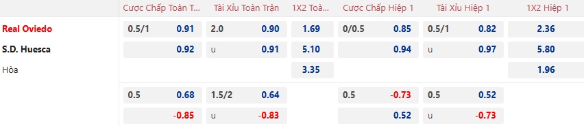 Nhận định, soi kèo Real Oviedo vs Huesca, 02h30 ngày 30/11: Bệ phóng sân nhà - Ảnh 5