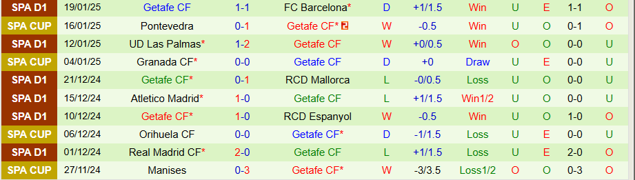 Nhận định, Soi kèo Real Sociedad vs Getafe, 22h15 ngày 26/1 - Ảnh 1