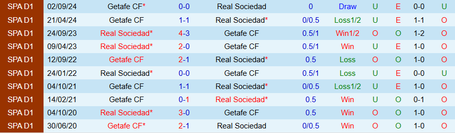 Nhận định, Soi kèo Real Sociedad vs Getafe, 22h15 ngày 26/1 - Ảnh 3