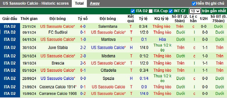 Nhận định, soi kèo Reggiana vs Sassuolo, 02h30 ngày 30/11: Củng cố ngôi đầu bảng - Ảnh 3