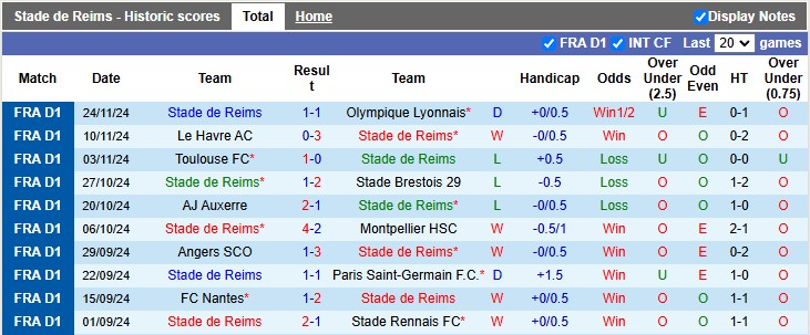 Nhận định, soi kèo Reims vs Lens, 2h45 ngày 30/11: Tiếng vọng lịch sử - Ảnh 1