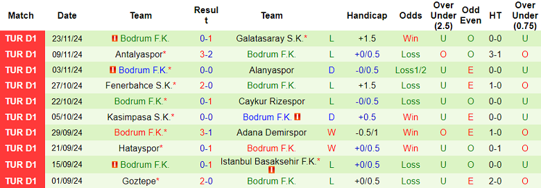 Nhận định, soi kèo Samsunspor vs Bodrum, 17h30 ngày 30/11: Cửa trên ‘ghi điểm’ - Ảnh 2