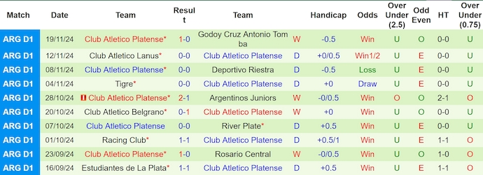 Nhận định, soi kèo Sarmiento vs Platense, 7h15 ngày 27/11: Điểm tựa sân nhà - Ảnh 3