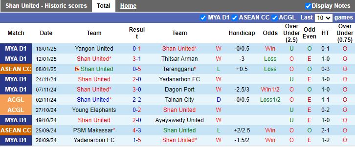 Nhận định, Soi kèo Shan United vs BG Pathum United, 19h00 ngày 22/1 - Ảnh 1