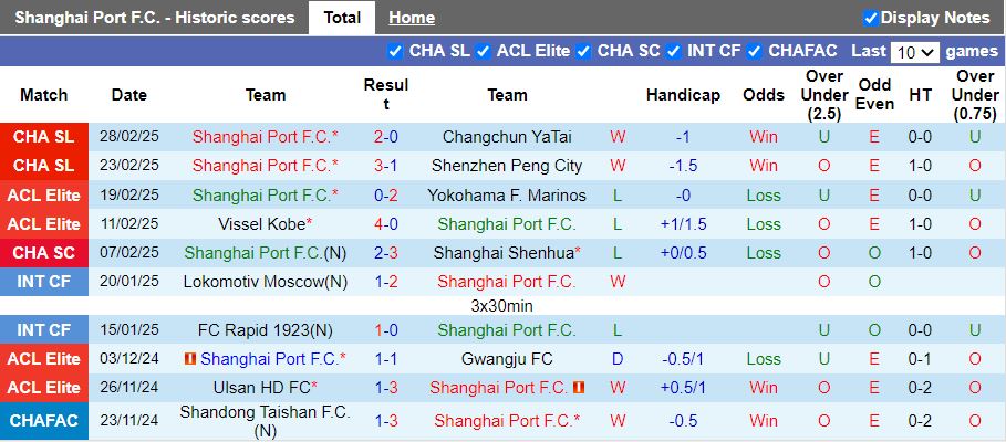 Nhận định, Soi kèo Shanghai Port vs Yokohama F. Marinos, 19h00 ngày 4/3 - Ảnh 1