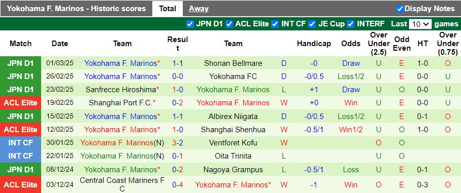 Nhận định, Soi kèo Shanghai Port vs Yokohama F. Marinos, 19h00 ngày 4/3 - Ảnh 2