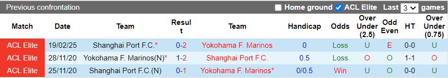 Nhận định, Soi kèo Shanghai Port vs Yokohama F. Marinos, 19h00 ngày 4/3 - Ảnh 3