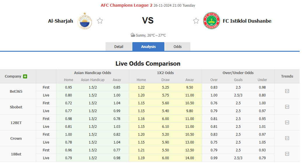 Nhận định, soi kèo Sharjah FC vs FC Istiklol Dushanbe, 21h00 ngày 26/11: Củng cố vị trí nhì bảng - Ảnh 1