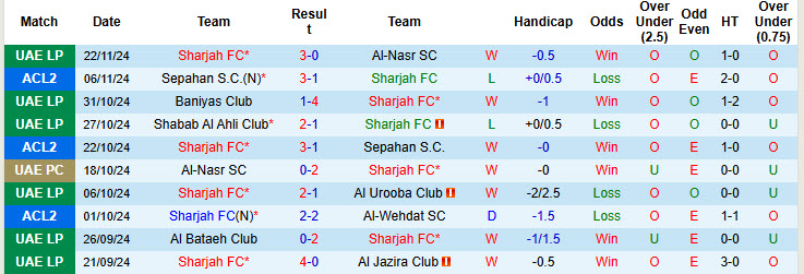 Nhận định, soi kèo Sharjah FC vs FC Istiklol Dushanbe, 21h00 ngày 26/11: Củng cố vị trí nhì bảng - Ảnh 2