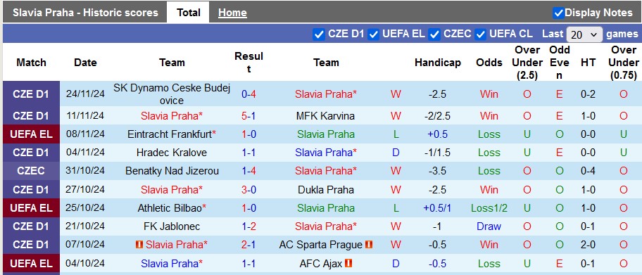 Nhận định, soi kèo Slavia Praha vs Fenerbahce, 3h00 ngày 29/11: Bản lĩnh Mourinho - Ảnh 1