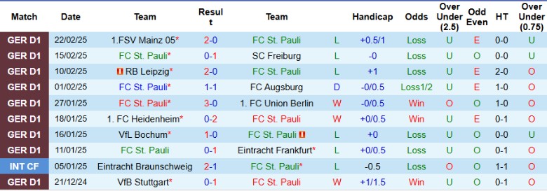 Nhận định, Soi kèo St. Pauli vs Borussia Dortmund, 21h30 ngày 1/3 - Ảnh 1