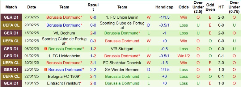 Nhận định, Soi kèo St. Pauli vs Borussia Dortmund, 21h30 ngày 1/3 - Ảnh 2