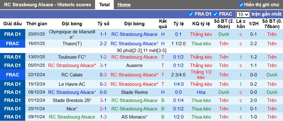 Nhận định, soi kèo Strasbourg vs Lille, 1h ngày 26/1 - Ảnh 1