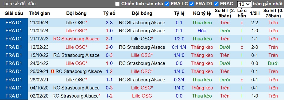 Nhận định, soi kèo Strasbourg vs Lille, 1h ngày 26/1 - Ảnh 3