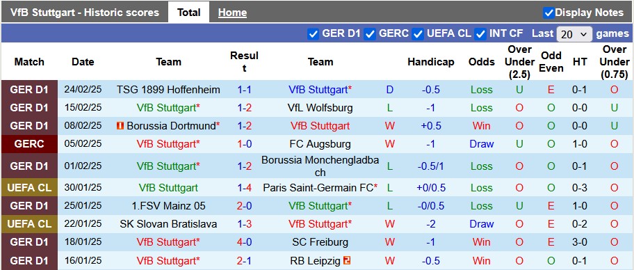 Nhận định, soi kèo Stuttgart vs Bayern, 2h30 ngày 1/3 - Ảnh 1