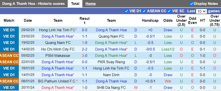 Nhận định, Soi kèo Thanh Hóa vs Hải Phòng, 18h00 ngày 4/3 - Ảnh 1