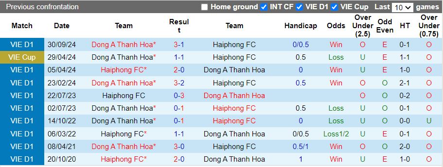 Nhận định, Soi kèo Thanh Hóa vs Hải Phòng, 18h00 ngày 4/3 - Ảnh 3