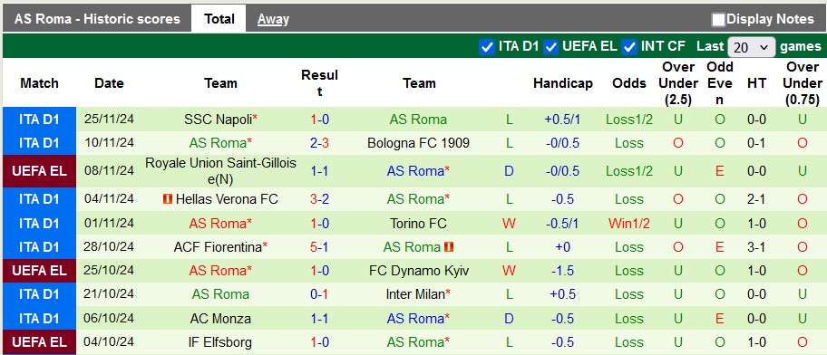 Nhận định, soi kèo Tottenham vs AS Roma, 3h00 ngày 29/11: Sức mạnh Gà trống - Ảnh 2