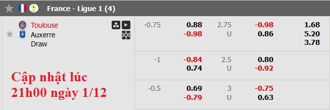 Nhận định, soi kèo Toulouse vs Auxerre, 22h59 ngày 1/12: Khách đang sung - Ảnh 6