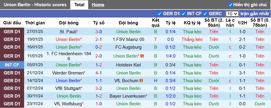 Nhận định, soi kèo Union Berlin vs RB Leipzig, 0h30 ngày 2/2 - Ảnh 1