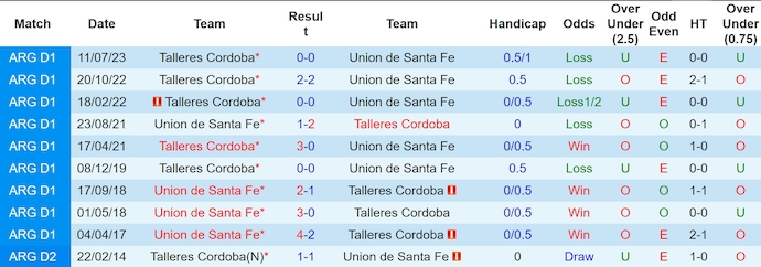 Nhận định, soi kèo Union Santa Fe vs Talleres Cordoba, 7h15 ngày 27/11: Khó cho chủ nhà - Ảnh 4