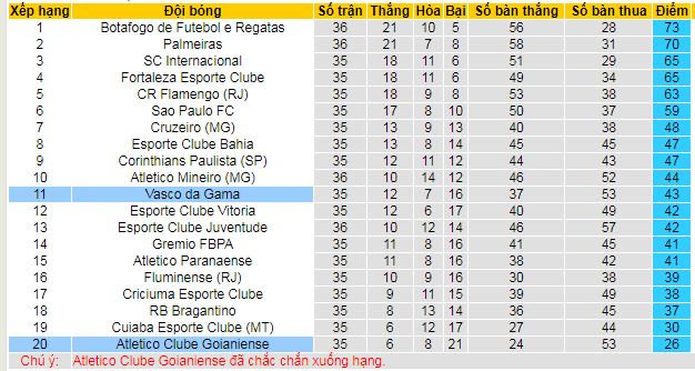 Nhận định, soi kèo Vasco da Gama vs Atletico Goianiense, 07h30 ngày 1/12: Khi khách buông xuôi - Ảnh 6