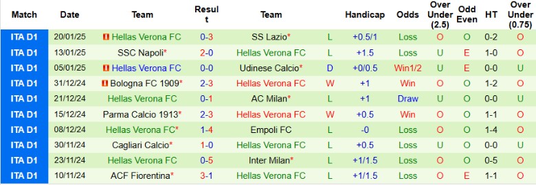 Nhận định, Soi kèo Venezia vs Hellas Verona, 0h30 ngày 28/1 - Ảnh 2