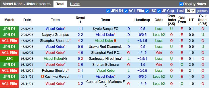 Nhận định, Soi kèo Vissel Kobe vs Avispa Fukuoka, 13h00 ngày 1/3 - Ảnh 1