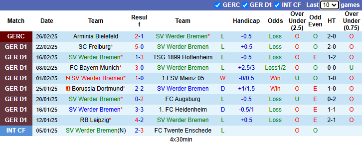 Nhận định, soi kèo Werder Bremen vs Wolfsburg, 21h30 ngày 1/3 - Ảnh 1