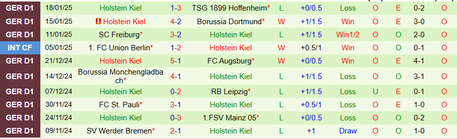 Nhận định, Soi kèo Wolfsburg vs Holstein Kiel, 02h30 ngày 25/1 - Ảnh 1