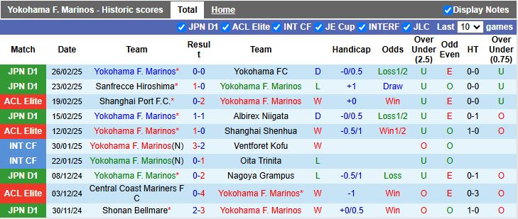 Nhận định, Soi kèo Yokohama F. Marinos vs Shonan Bellmare, 11h00 ngày 1/3 - Ảnh 1