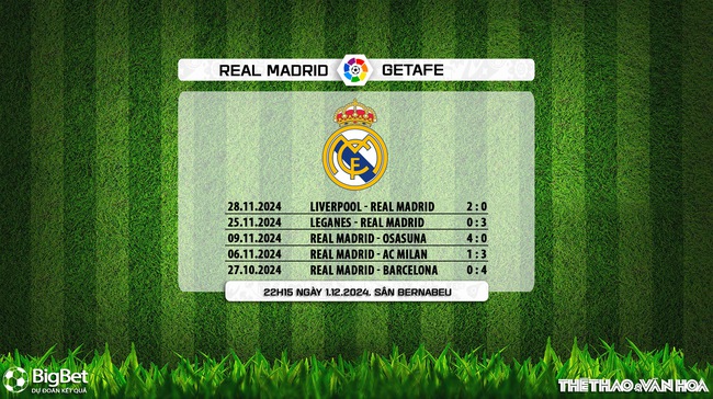 Nhận định, soi tỷ lệ Real Madrid vs Getafe (22h15, 1/12), vòng 15 La Liga - Ảnh 6.