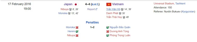 ĐT Việt Nam thắng Nhật Bản ở loạt penalty, giành tấm vé lịch sử tới World Cup và được AFC, FIFA khen ngợi - Ảnh 2.