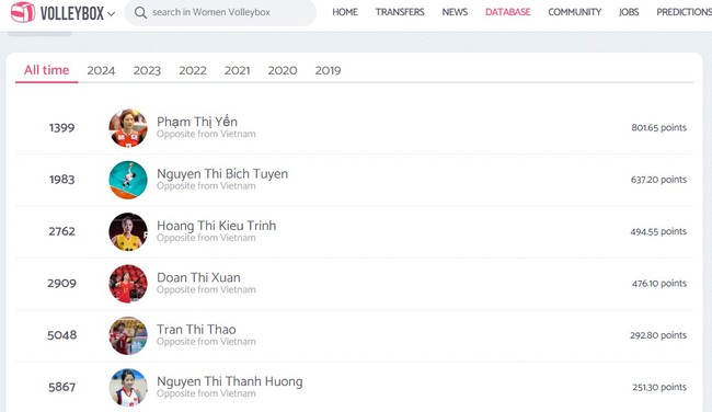 Hoa khôi bóng chuyền Phạm Thị Yến nhận tin vui cuối năm 2024 sau khi lập hàng loạt thành tích xuất sắc - Ảnh 1.