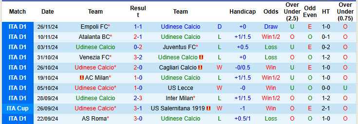 Soi kèo góc Udinese vs Genoa, 18h30 ngày 01/12 - Ảnh 1