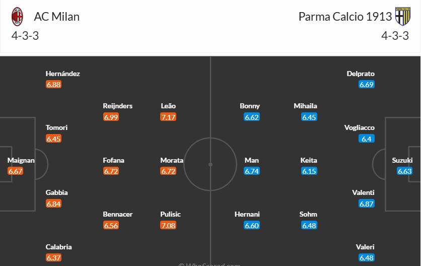 Soi kèo phạt góc AC Milan vs Parma, 18h30 ngày 26/01 - Ảnh 3