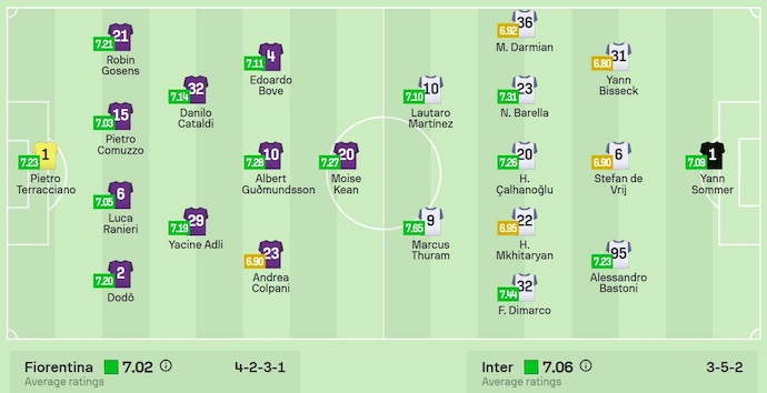 Soi kèo phạt góc Fiorentina vs Inter Milan, 0h00 ngày 2/12 - Ảnh 6