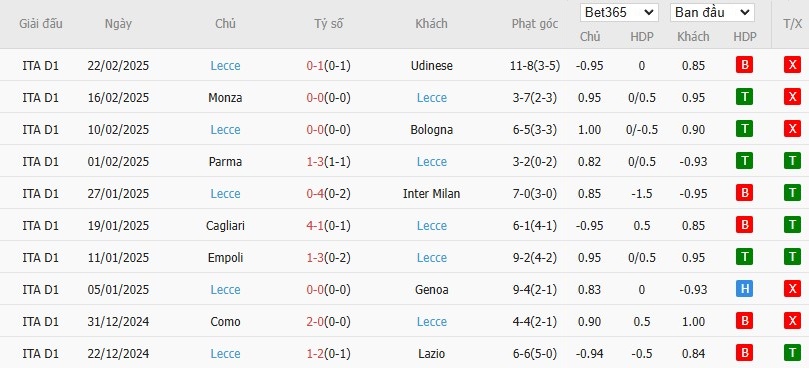 Soi kèo phạt góc Fiorentina vs Lecce, 2h45 ngày 01/03 - Ảnh 3