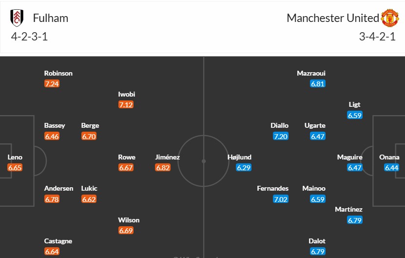 Soi kèo phạt góc Fulham vs MU, 2h ngày 27/12 - Ảnh 3