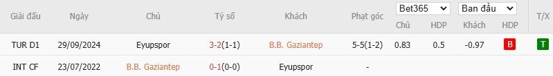 Soi kèo phạt góc Gazisehir Gaziantep vs Eyupspor, 20h ngày 03/03 - Ảnh 4