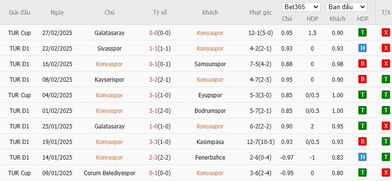 Soi kèo phạt góc Konyaspor vs Trabzonspor, 20h ngày 03/03 - Ảnh 2