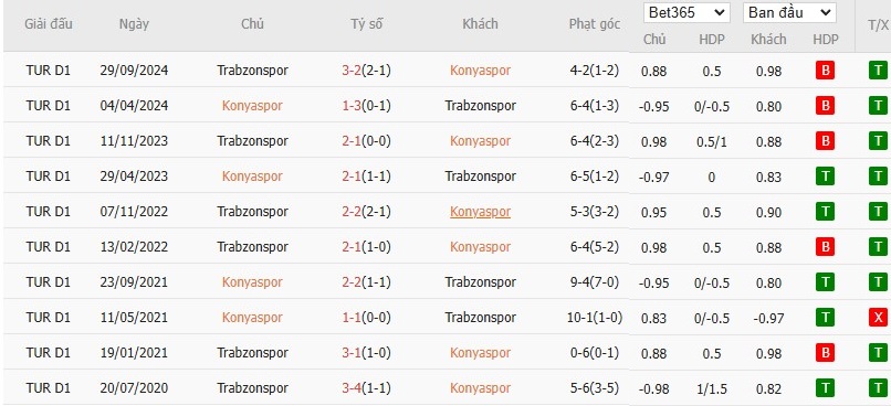 Soi kèo phạt góc Konyaspor vs Trabzonspor, 20h ngày 03/03 - Ảnh 4